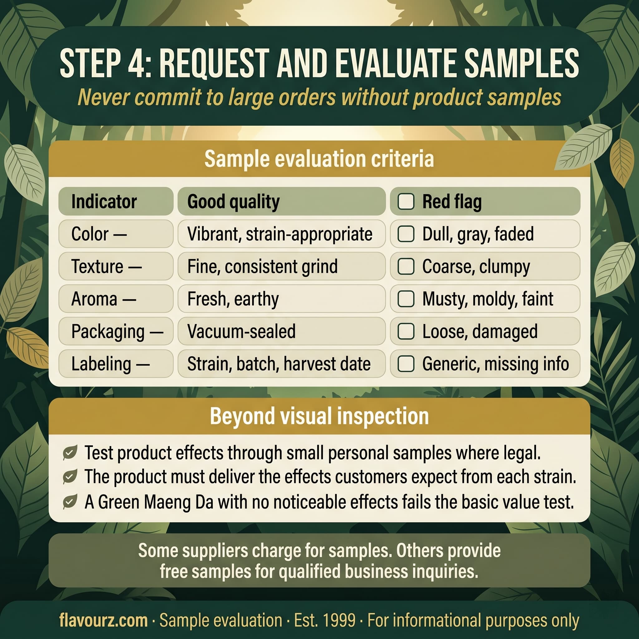 infographic for Step 4 Request and Evaluate Samples